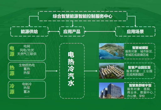 地大熱能：智慧能源管理系統優勢 助力實現“碳達峰”、“碳中和”目標