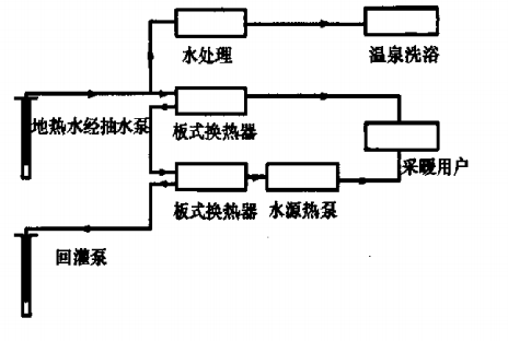 北苑家園地?zé)峁┡痉俄?xiàng)目-地源熱泵（水源熱泵）系統(tǒng)集中供熱-地大熱能