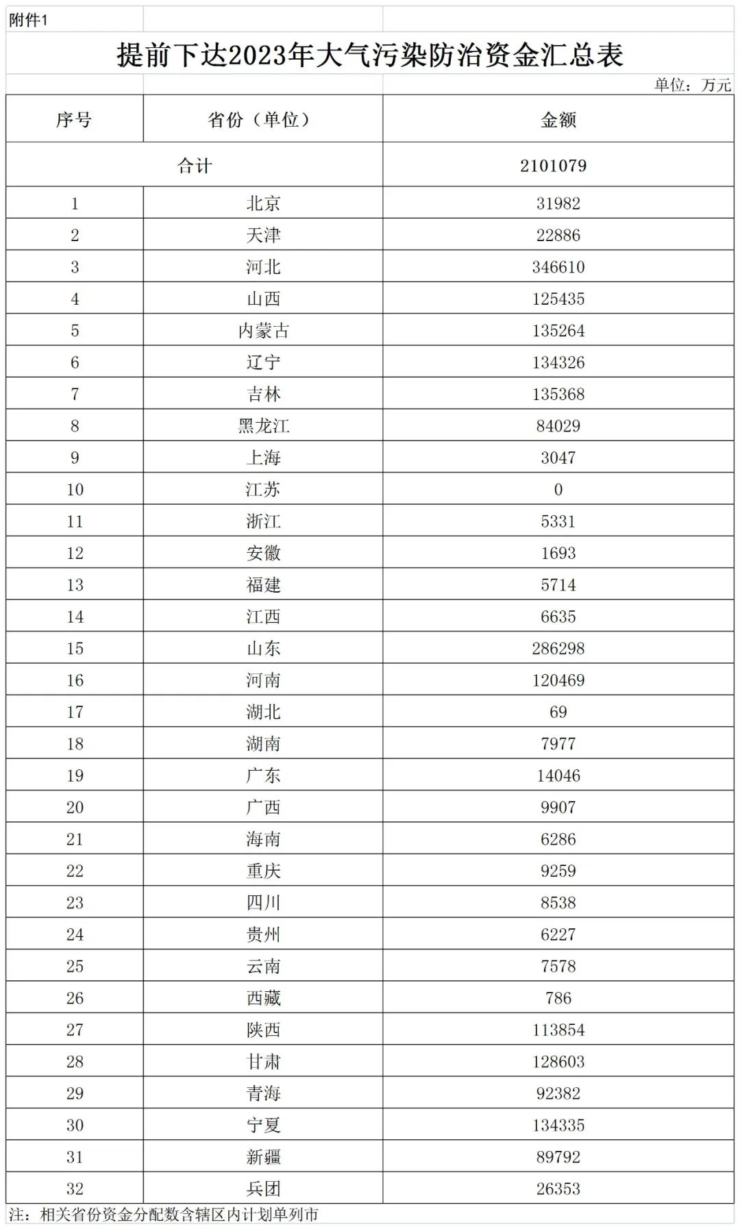 補貼134.4億！財政部提前下達2023年北方地區冬季清潔取暖資金預算-地大熱能