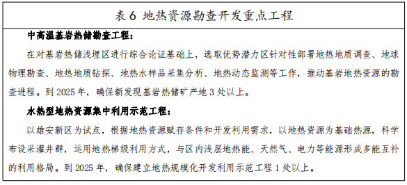 河北：“取熱不取水”利用地熱資源，不需辦理取水、采礦許可證-地大熱能