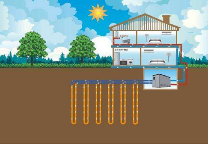 地大熱能：取熱不取水，地熱供暖新思路-地熱開發(fā)利用