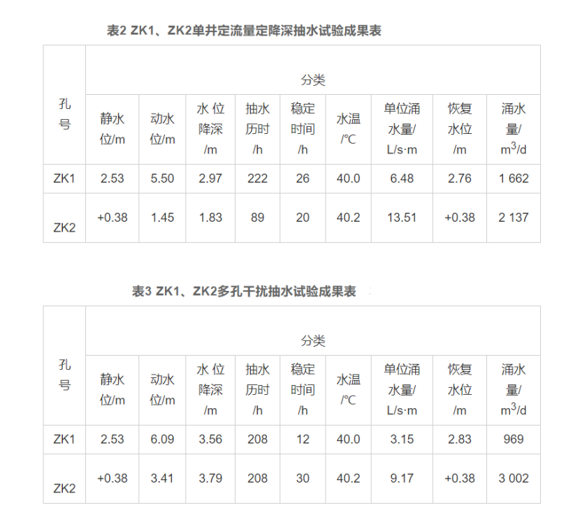 廈門市同安區(qū)東塘地?zé)崴瘜W(xué)特征和資源量分析評價-地?zé)豳Y源開發(fā)利用-地大熱能