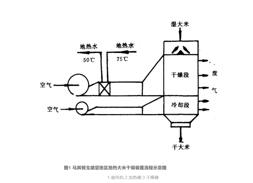 地?zé)岣稍锛夹g(shù)的開發(fā)和應(yīng)用-地?zé)峋C合開發(fā)利用-地?zé)崽菁壚?地大熱能