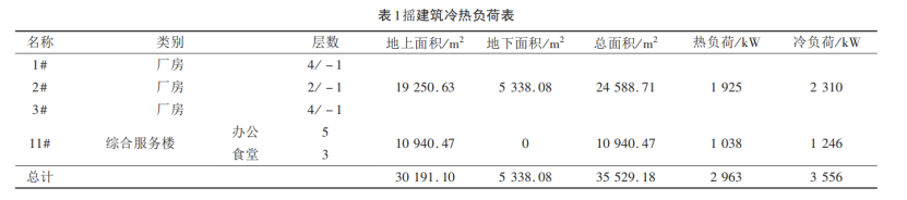 西安某產業基地淺層地熱能供暖/制冷優化設計-地大熱能