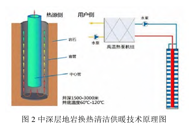 西藏日喀則地區清潔能源集中供暖熱源應用-中深層地熱供暖-地大熱能